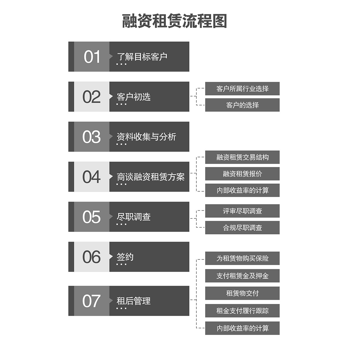 机械式车库立体停车库融资倍莱流程图.jpg