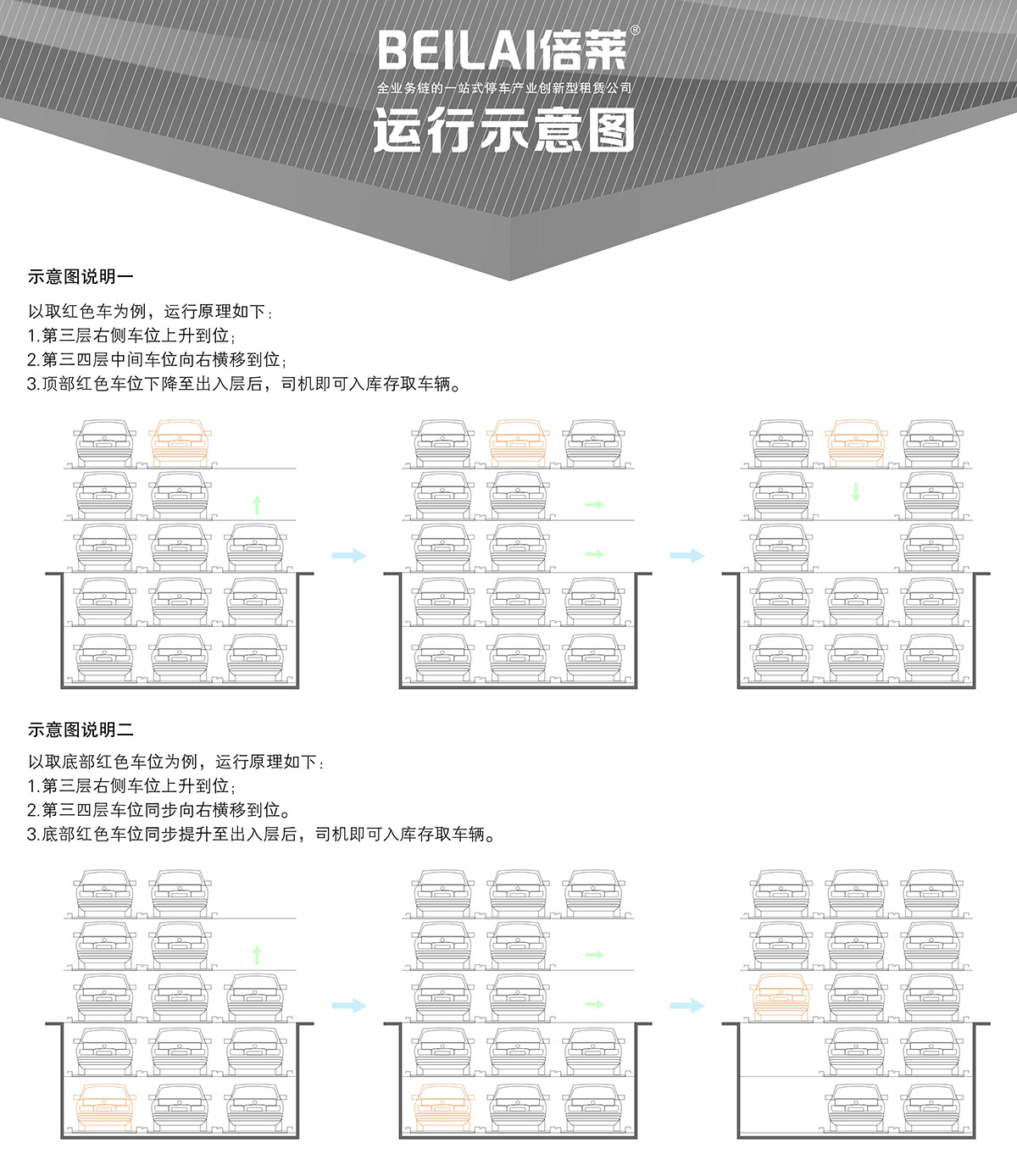 机械式车库负二正三地坑式PSH5D2五层升降横移立体停车运行示意图.jpg