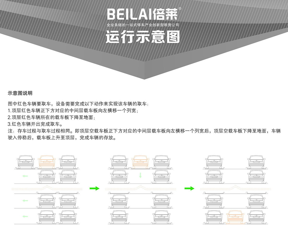 机械式车库四至六层PSH4-6升降横移立体停车运行示意图.jpg