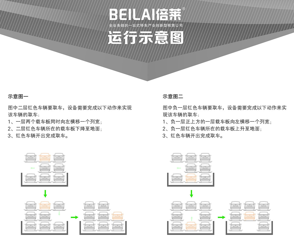 机械式车库负一正二地坑PSH3D1三层升降横移立体停车运行示意图.jpg