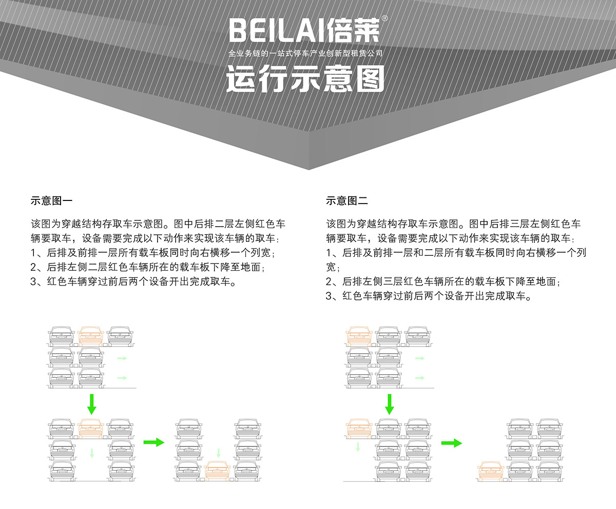 机械式车库PSH3三层升降横移立体停车运行示意图.jpg