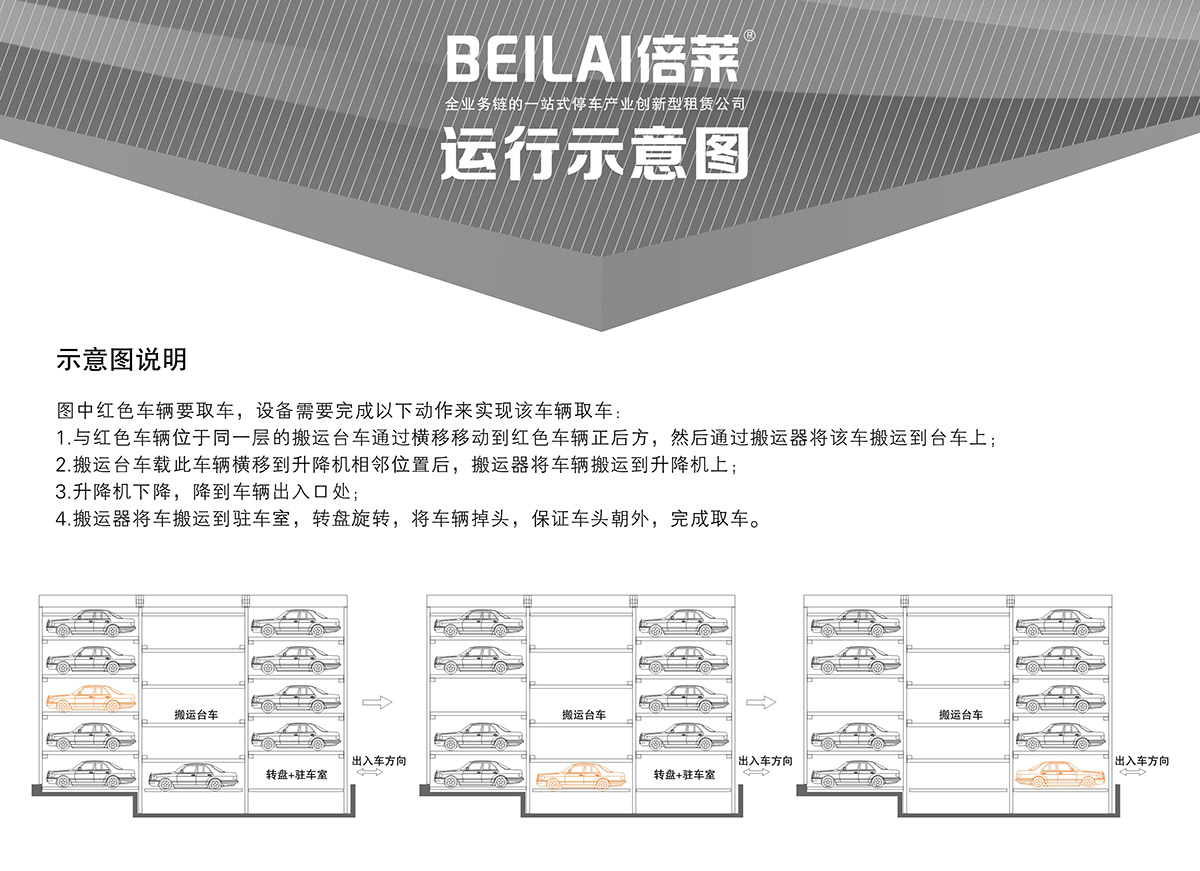 机械式车库平面移动立体停车示意图说明.jpg