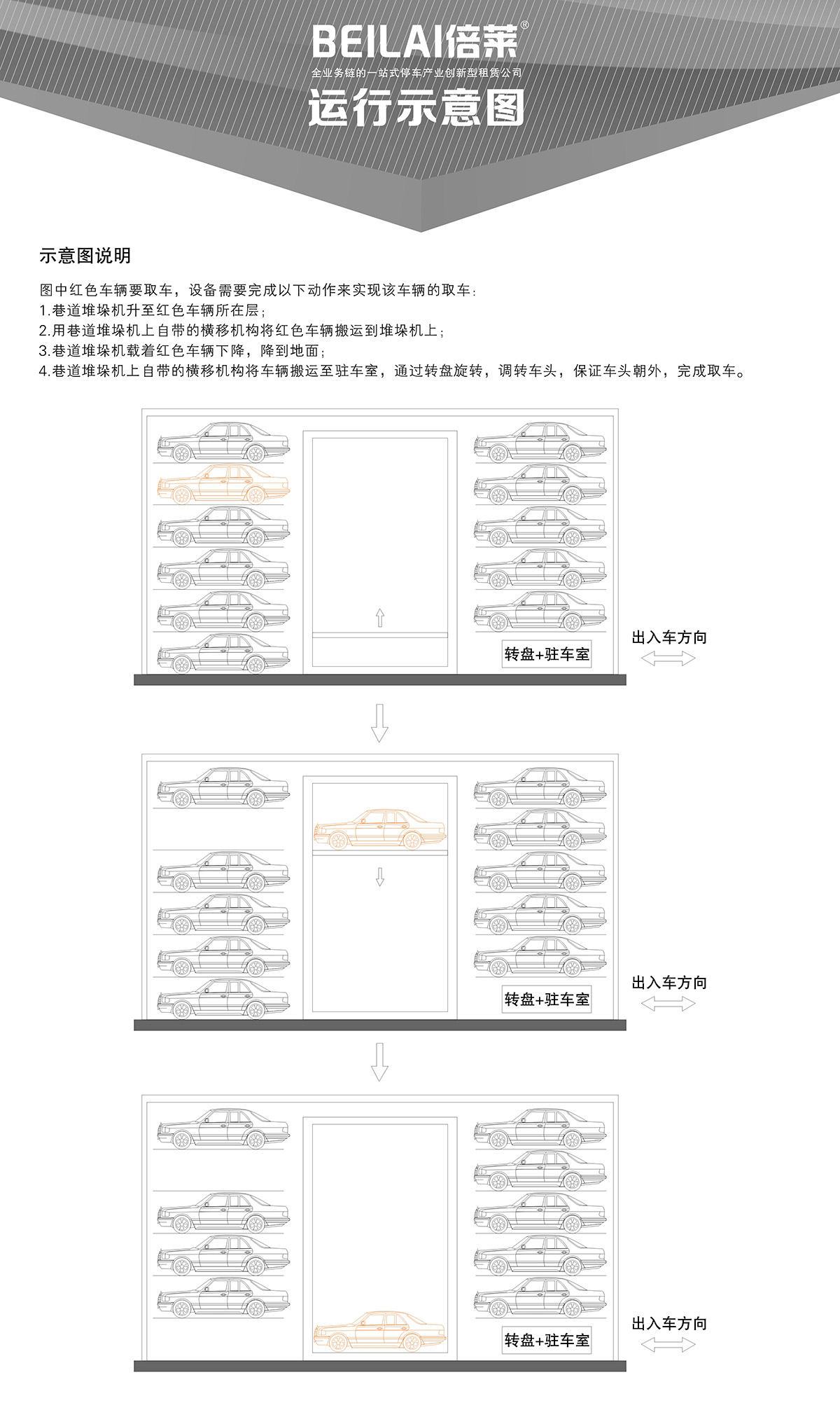 机械式车库巷道堆垛立体停车运行示意图.jpg