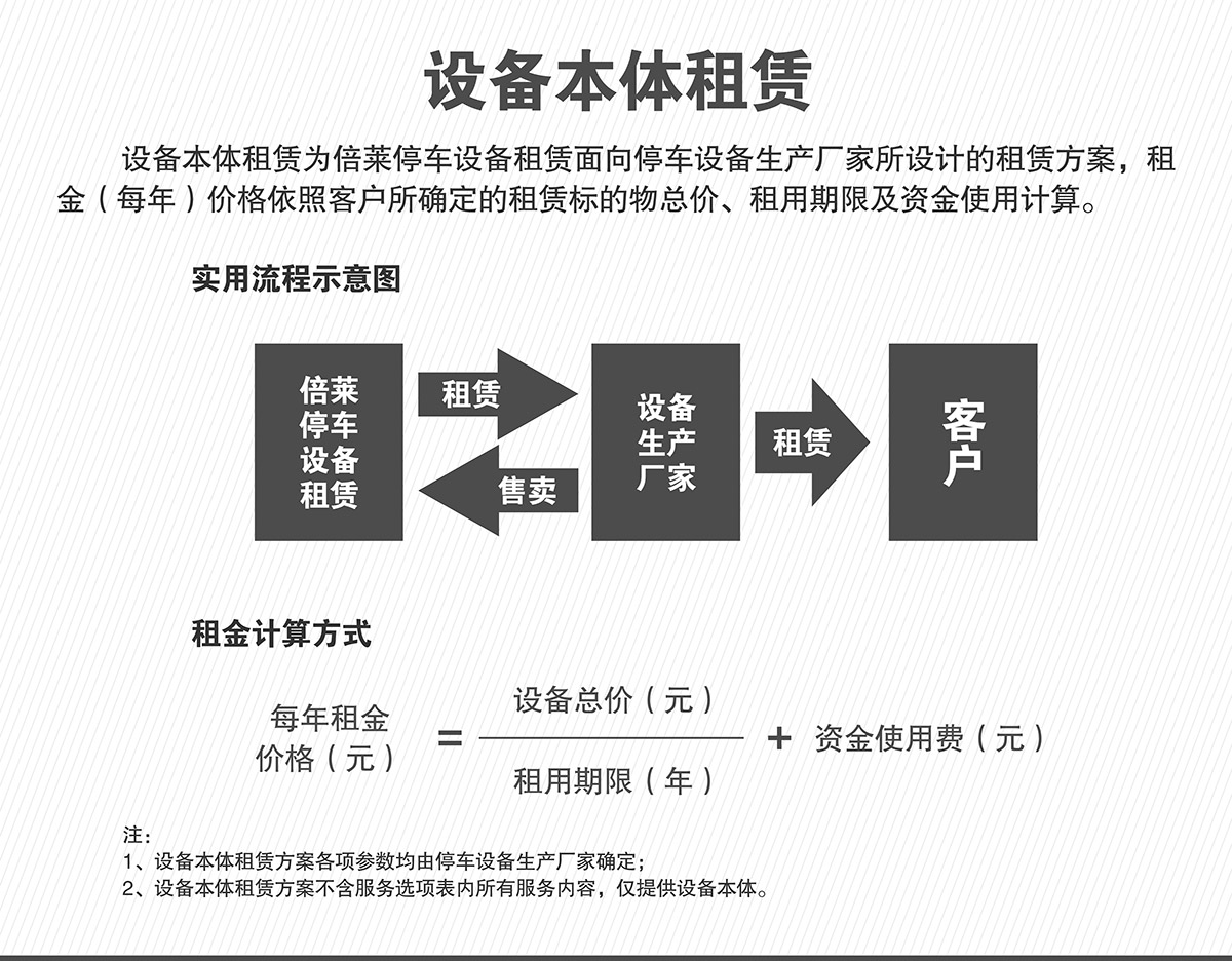 机械式车库立体停车本体倍莱.jpg