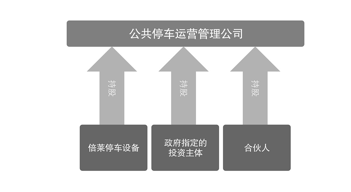 机械式车库立体车库运营管理流程图.jpg