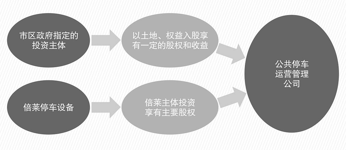 机械式车库立体停车库PPP流程图.jpg