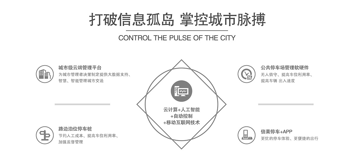 机械式车库立体停车打破信息孤岛掌控城市脉搏.jpg