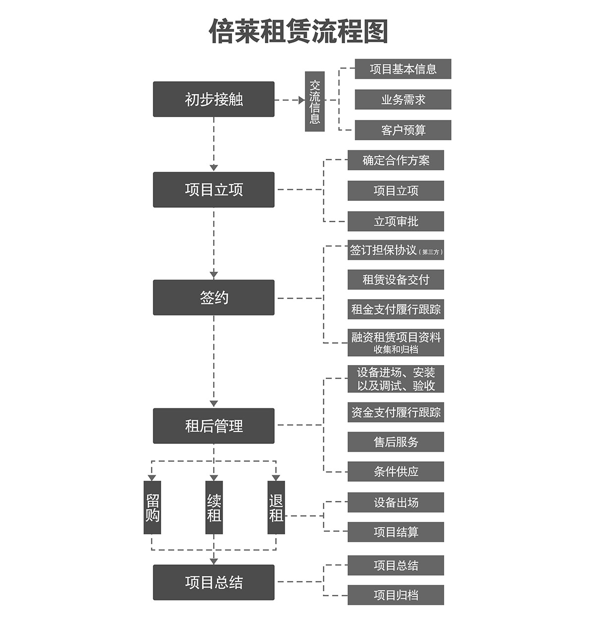 机械式车库立体停车库流程图.jpg